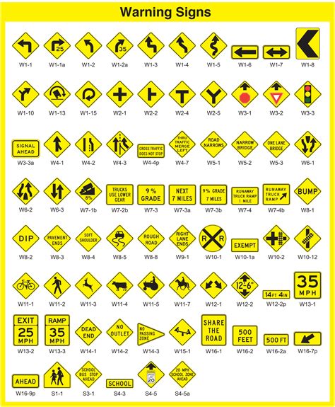 What are sign.